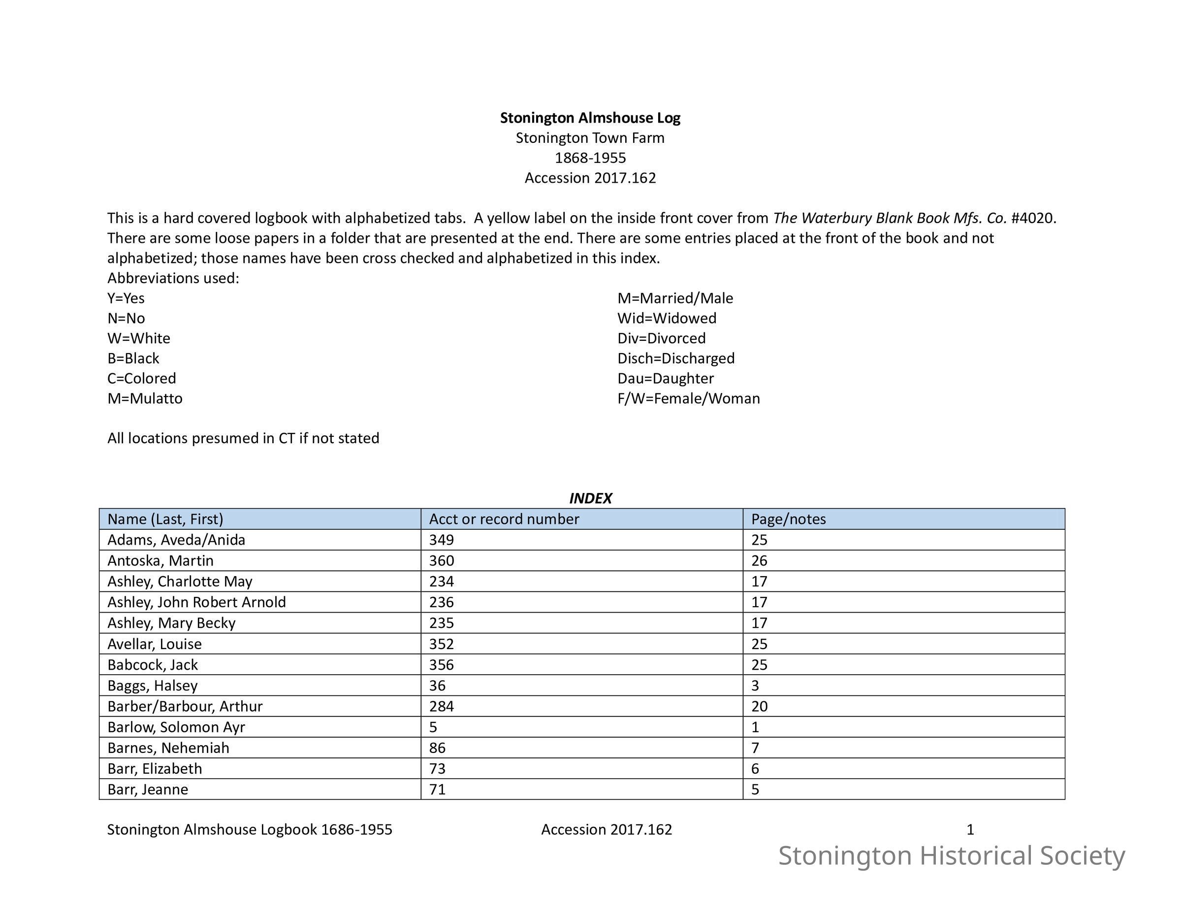 Complete transcription and index is available here.