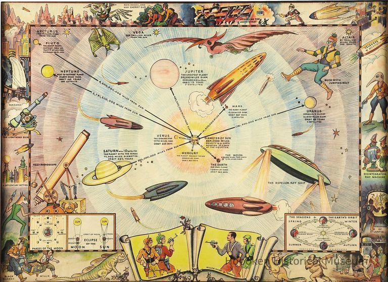 Buck Roger Solar System Map; R.B. Davis Cocomalt premium