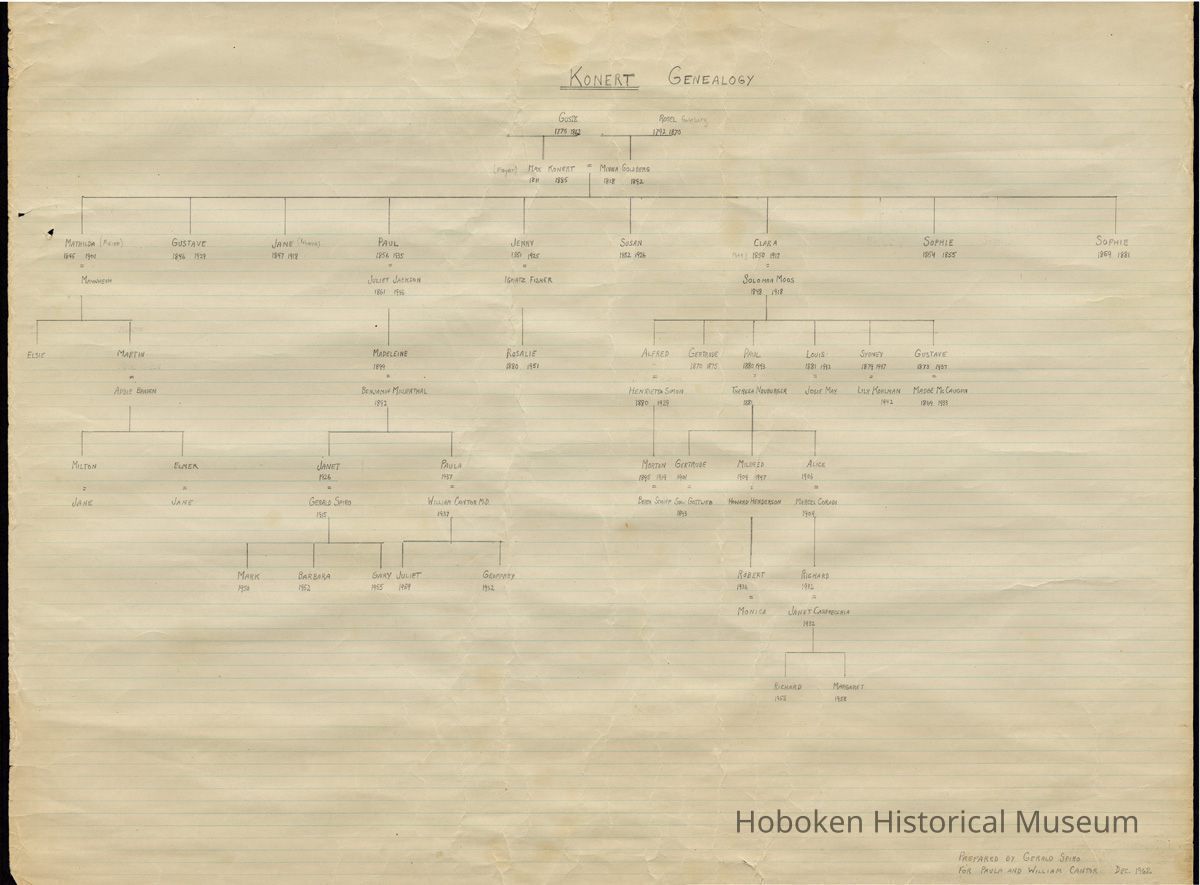 Digital image: Konert family genealogy prepared by Gerald Spiro, December, 1962, for William and Paula Cantor. picture number 1