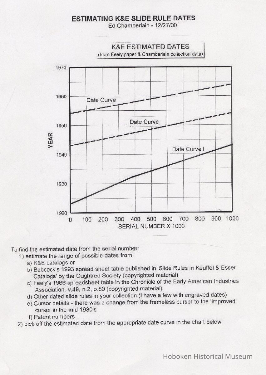 Keuffel & Esser (K&E) Slide Rule Dates