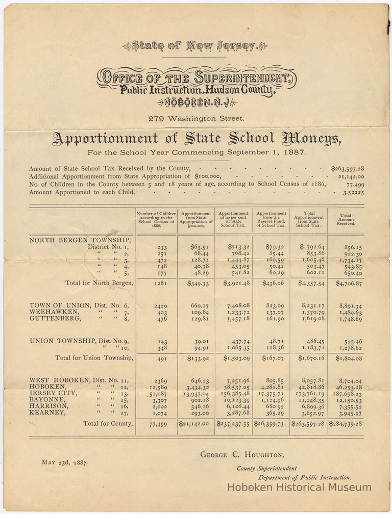 report County Superintendent of Schools