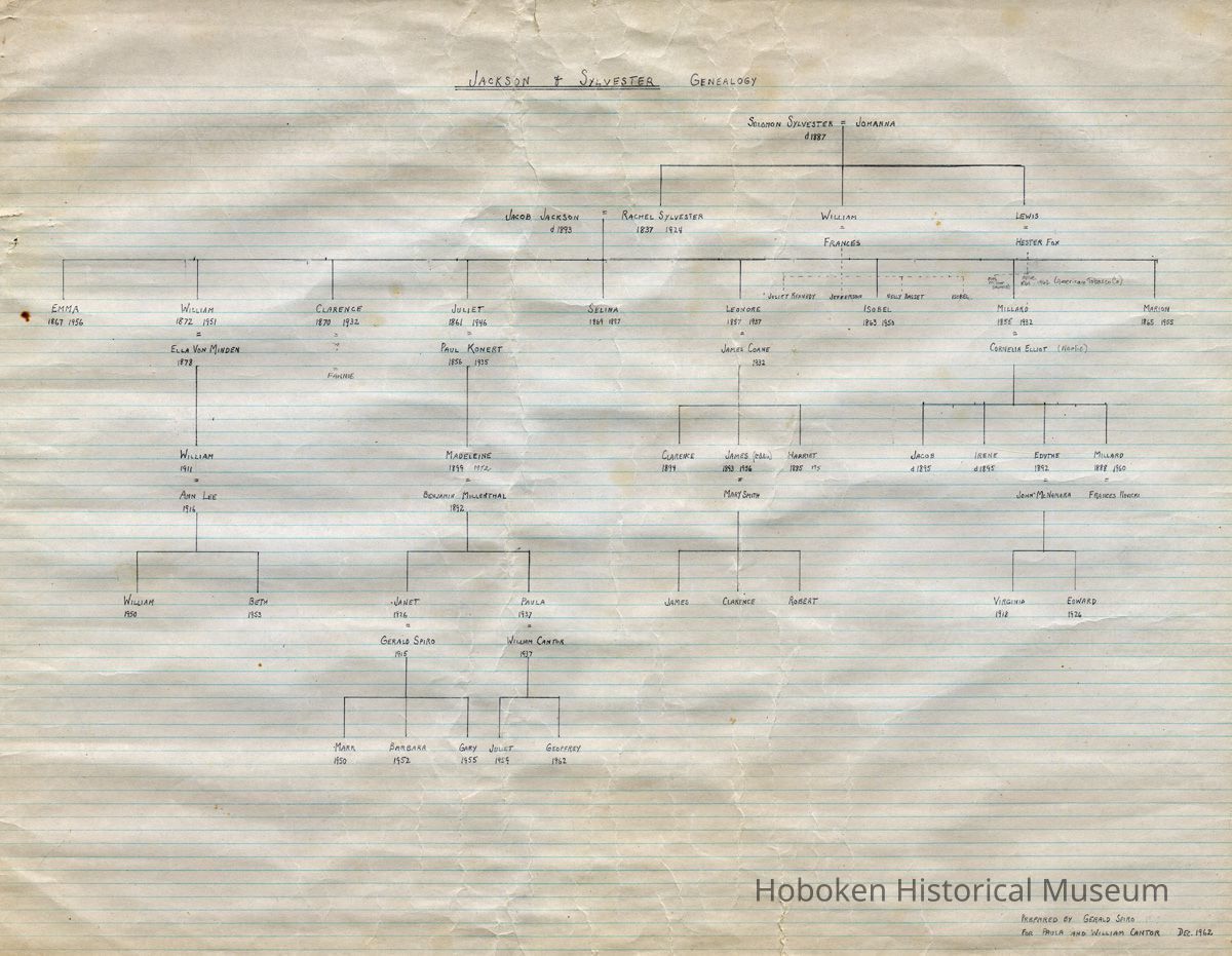 Jackson & Sylvester family genealogy prepared by Gerald Spiro, Nov. 1962