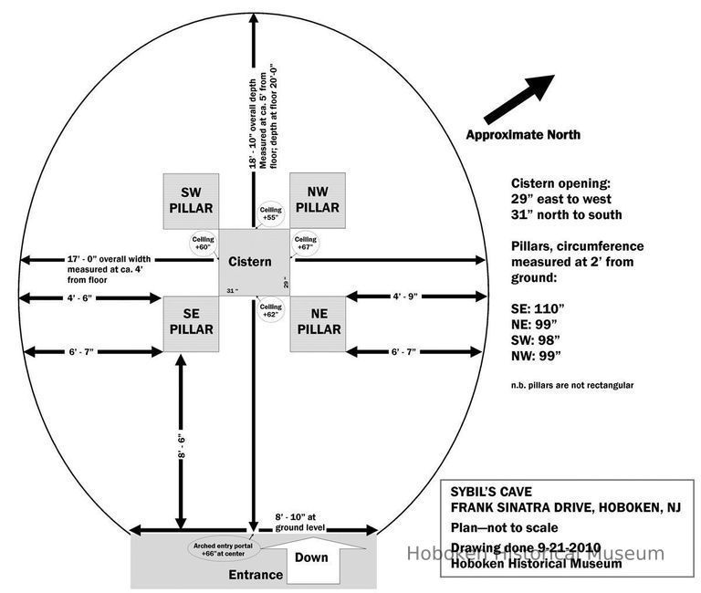 Sybil's Cave plan