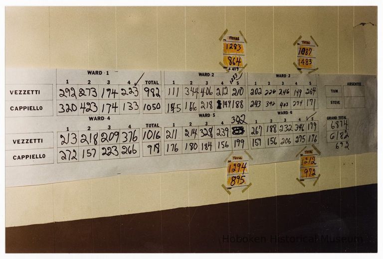 Color photo of vote tally board for mayor on election night, Hoboken, [June 11, 1985]. picture number 1