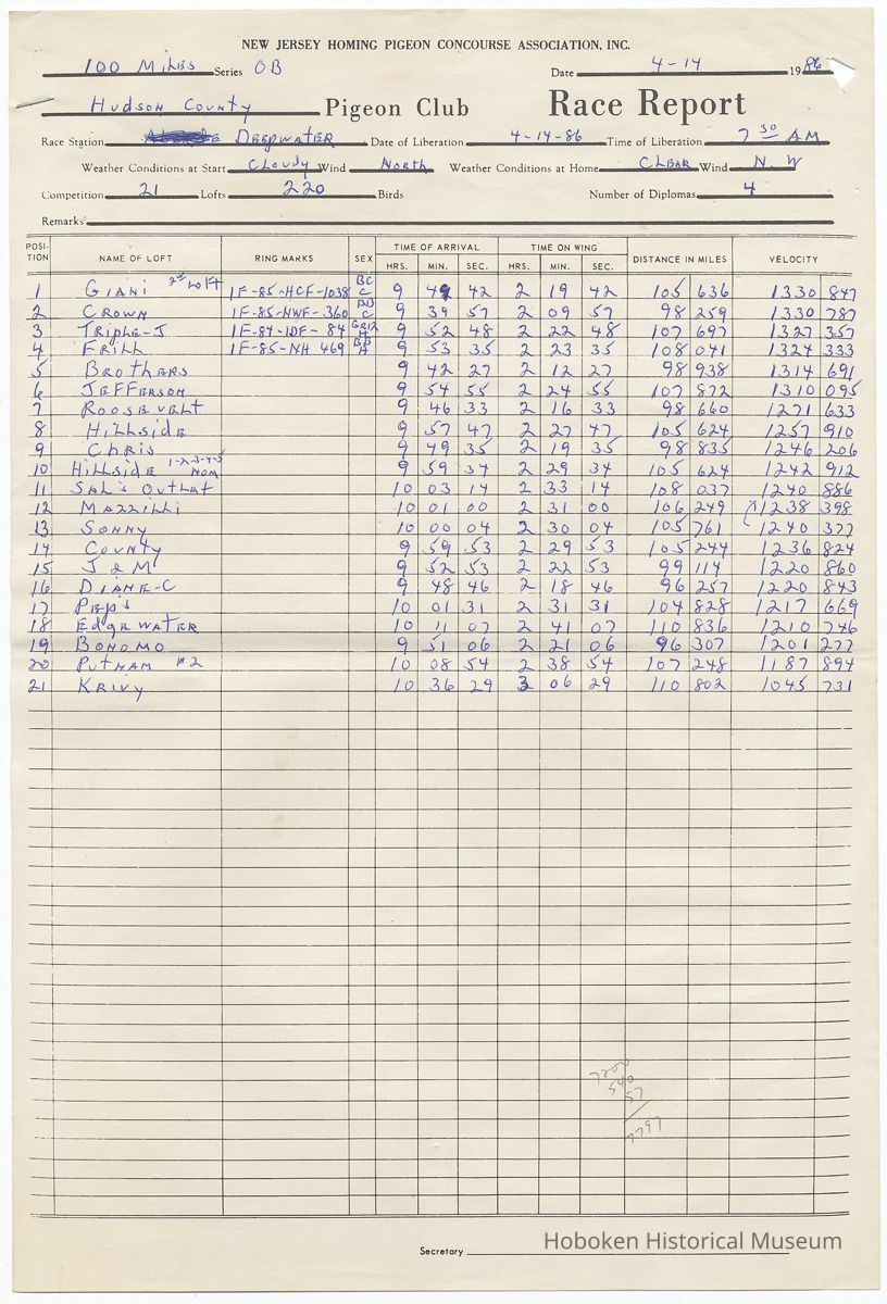 April 14 1986; typical full sheet