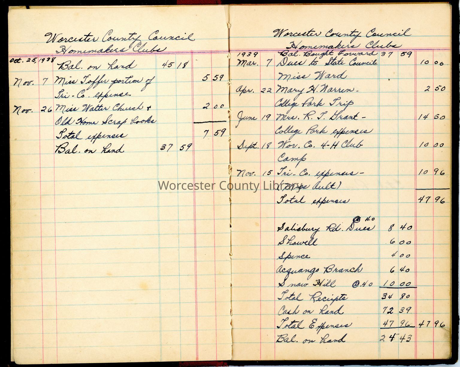 Worcester County Homemakers Clubs Records (WR 66)