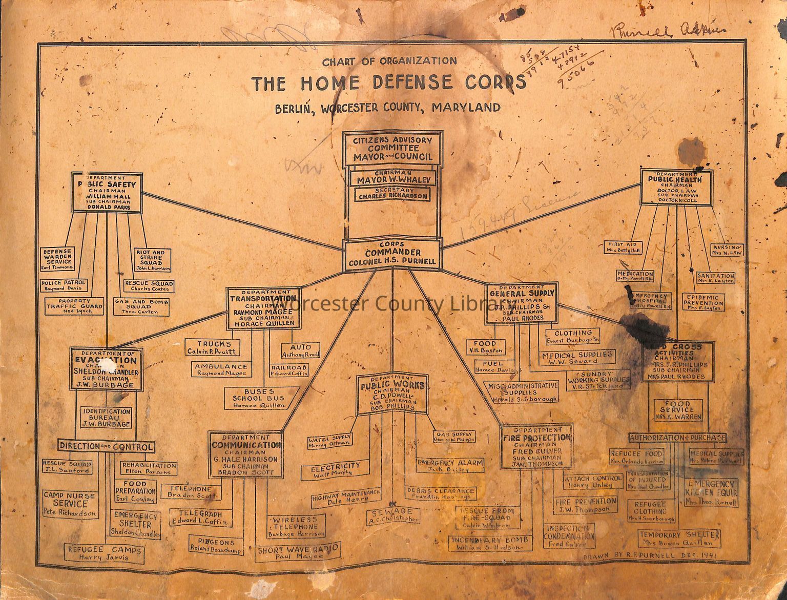 Various War Papers & Water Surveys (WR 9)