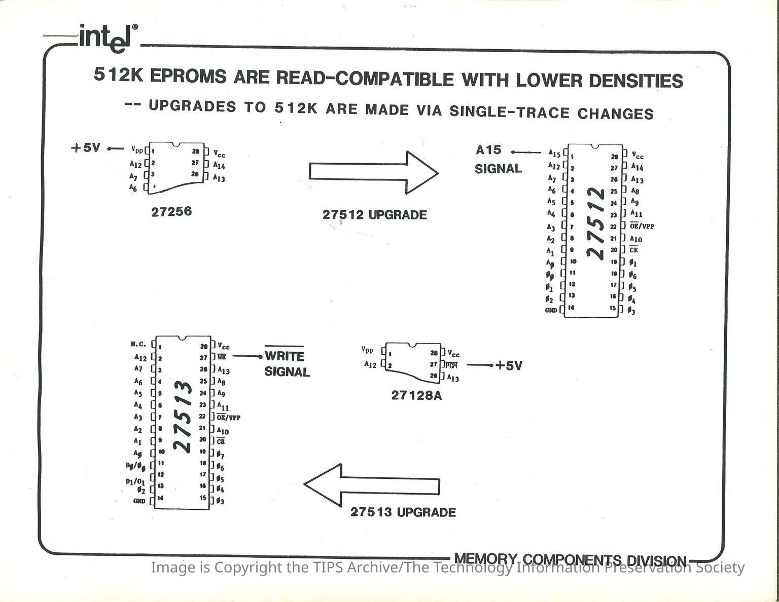 [INT] Intel Corporation
