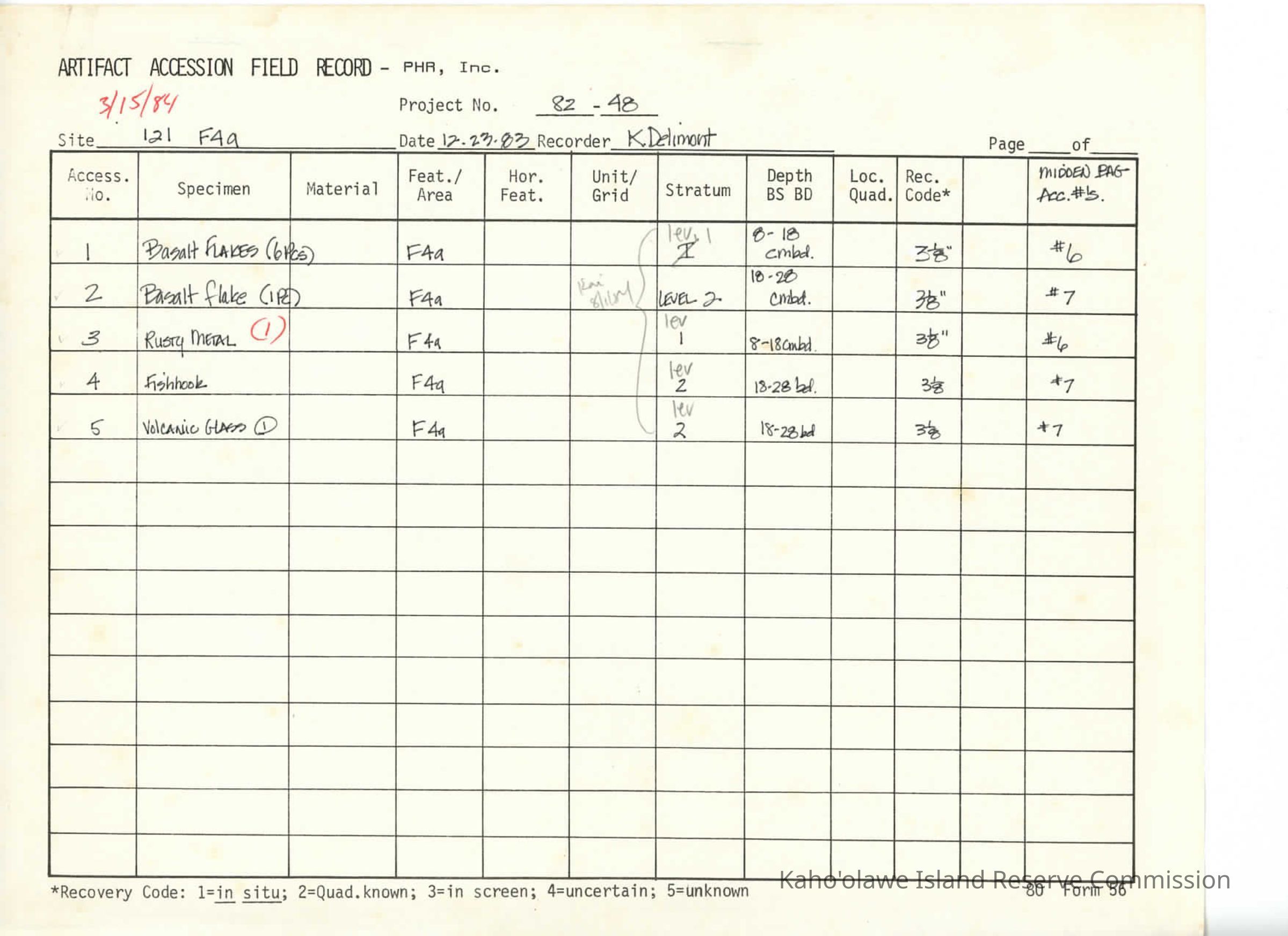 Artifact Accession Field Record for Site 121 F4a: The image is an artifact accession field record listing basalt flakes, rusty metal, a fishhook, and volcanic glass from Site 121, entry dated 12/23/1983.