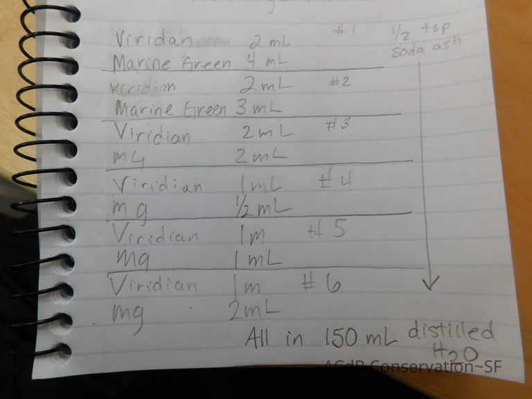 Vionnet Sea Green Dress - Image 41