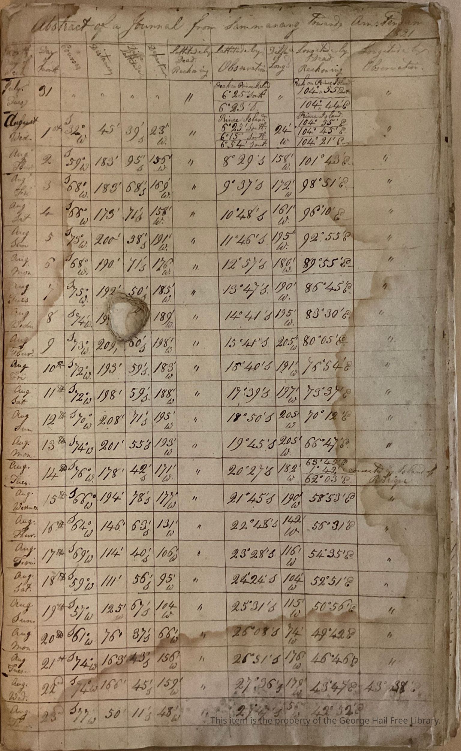 Logs of the Brig Mary