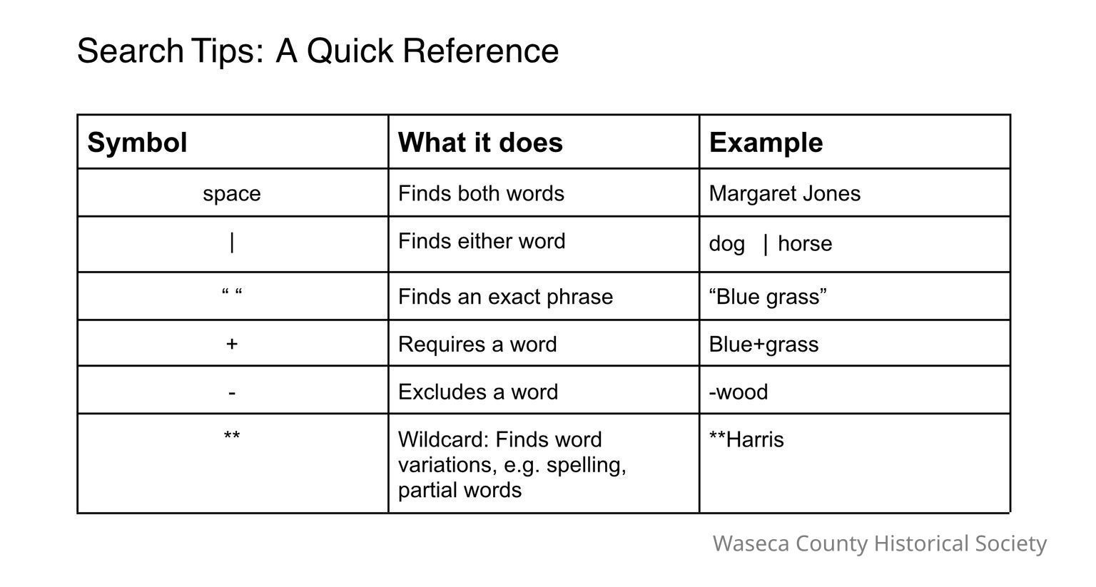 A Guide to Effective Searching