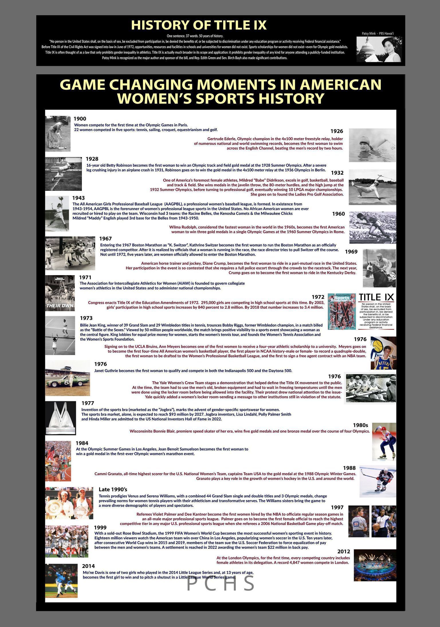We Just Wanted to Play: The Story of Women's Athletics in Portage County. 2023-2024