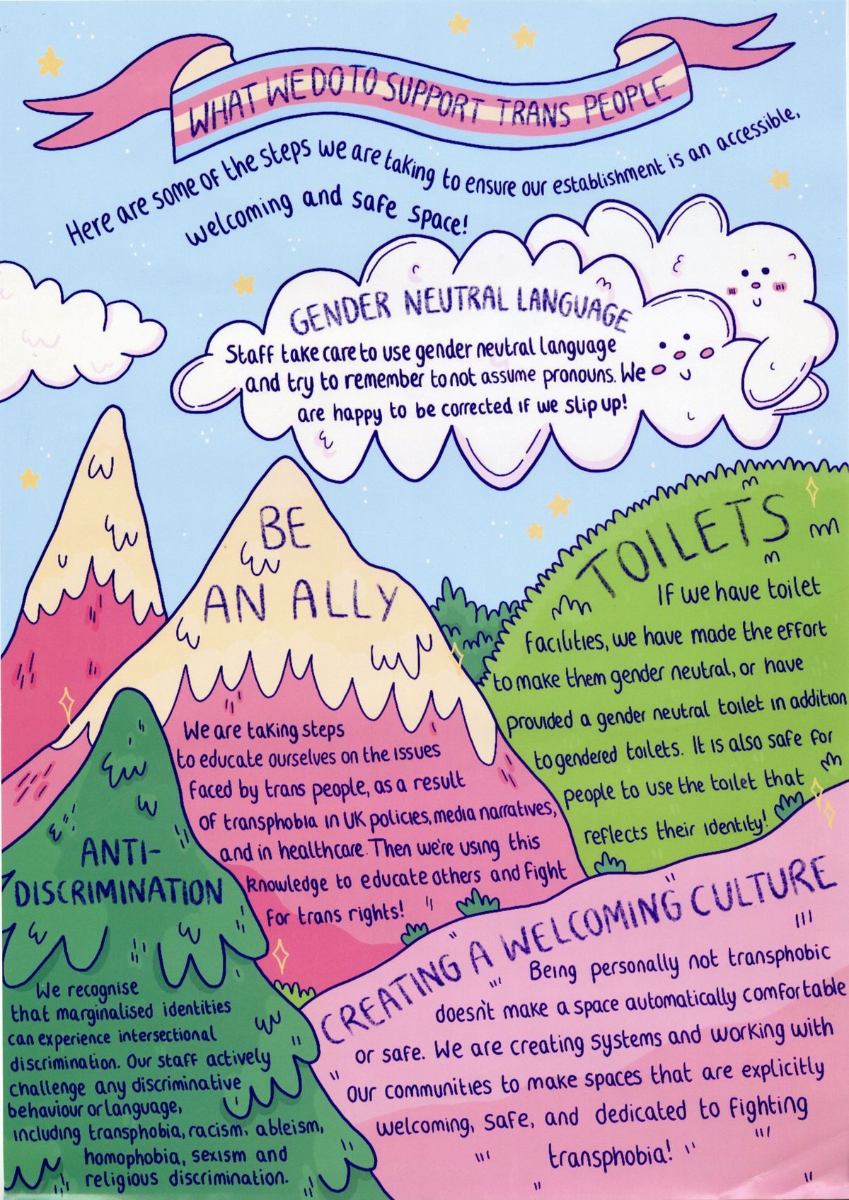 Poster with the title "WHAT WE DO TO SUPPORT TRANS PEOPLE" on a trans flag striped banner. The poster shows several mountains and trees in front of a light blue background. These shaped each have paragraphs of text with titles including "BE AN ALLY" and "TOILETS".