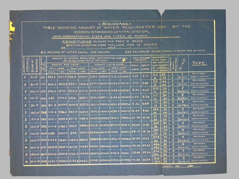 Standard Table of Water Required Per Day by the Edison Standard Central Station picture number 1