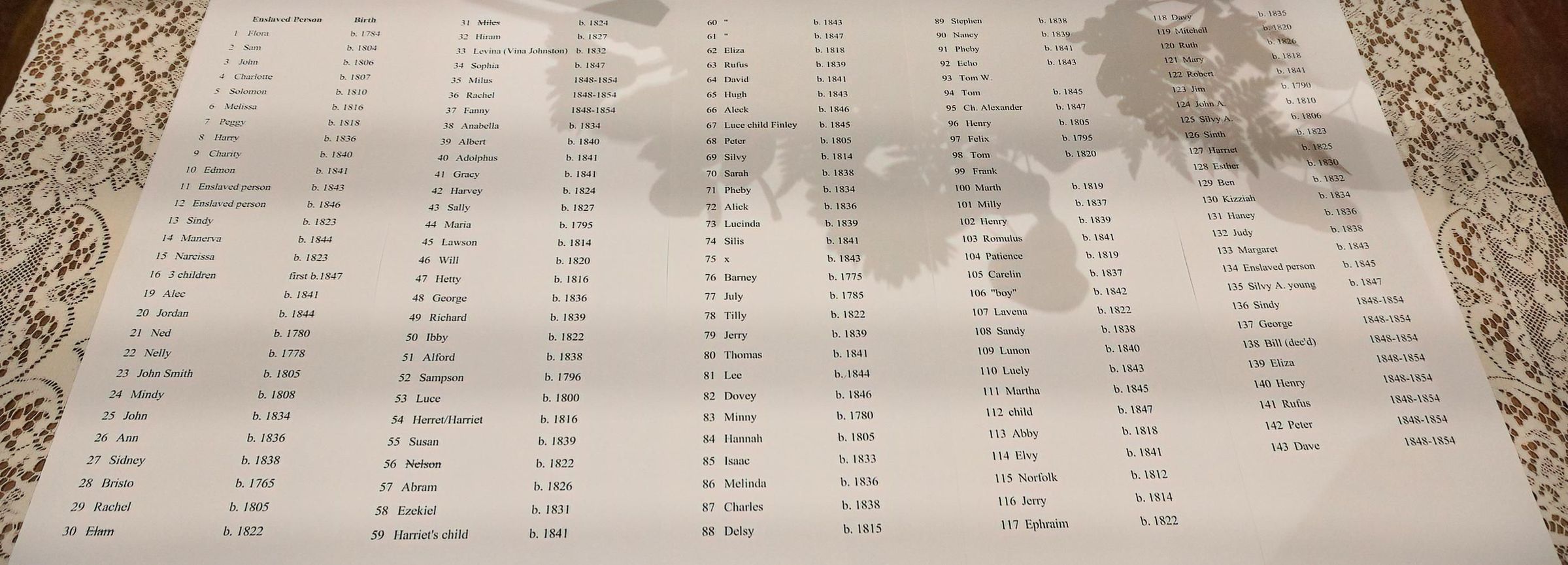 143 Names of Enslaved Persons at Cedar Grove: Of particular interest is an overseer's contract (1862) of Margaret Allison Torance that outlines daily routines for field hands. Notebooks of James G. Torrance list enslaved persons (1836, 1839, 1840, 1844-47). A postwar contract (6/14/1867) binds the services of a woman, likely a formerly enslaved person, to Margaret Allison Torrance. Also includes a letter (1799) to Hugh Torance by his brother Albert, detailing Albert's trouble with an enslaved man named Abraham.