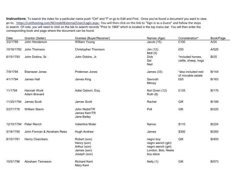 Instructions: To search the index for a particular name push "Ctrl" and "f" or go to Edit and Find. Once you've found a document you want to view,
to search. Of note, you will need to click on the tab to search records "Prior to 1964" which is located in the top menu bar. You will then enter the
Date Grantor (Seller) Grantee (Buyer/Receiver) Names (Age) Consideration* Book/Page
corresponding book and page where the document can be found.
go to, https://cotthosting.com/NCIredellExternal/User/Login.aspx ; You will then click on the link to "Sign in as a Guest" and follow the steps
