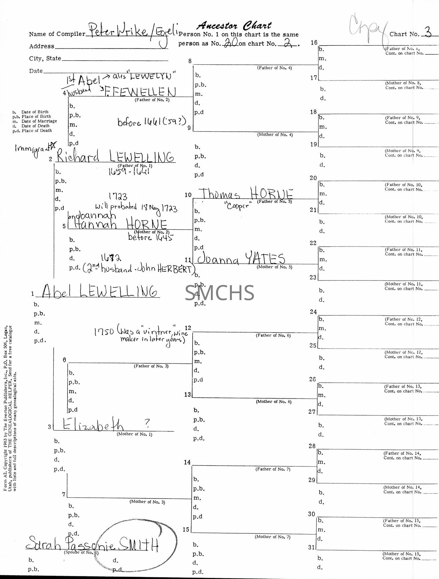 .Genealogy