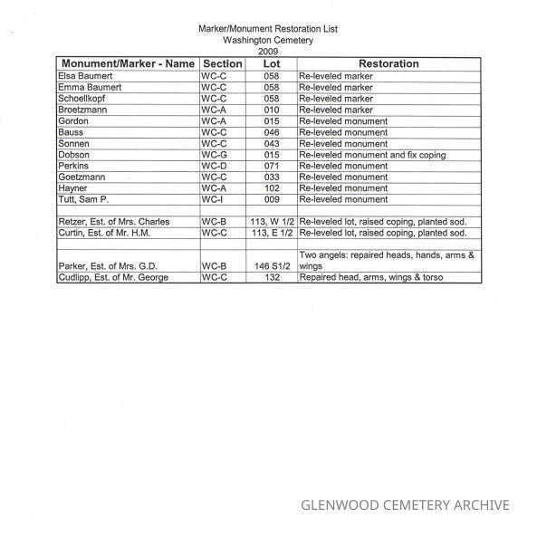 2009 Marker and Monument Restoration List for Washington Cemetery and Maps