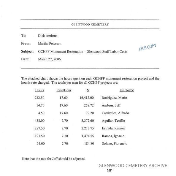 2006 Glenwood Cemetery Historic Preservation Foundation Monument Restoration Staff Labor Costs