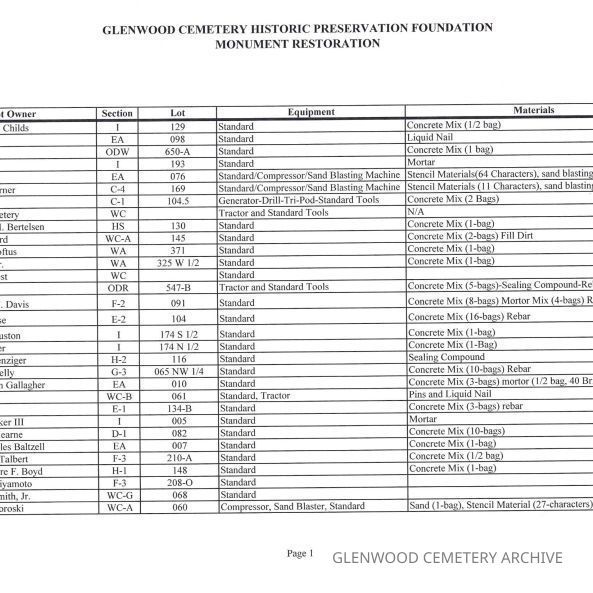2006 Glenwood Cemetery Historic Preservation Foundation Monument Restoration Report