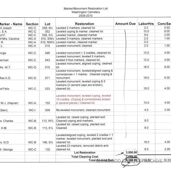 2009 Marker and Monument Restoration List for Washington Cemetery Notes
