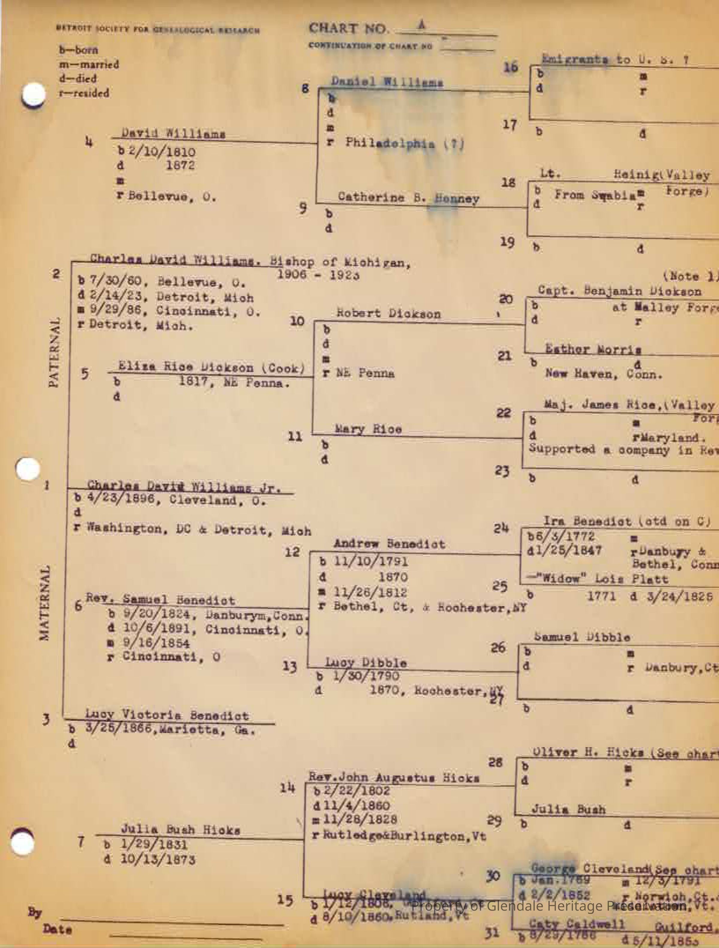 Williams and Benedict Geneology