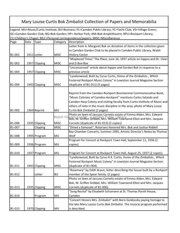 Bok Binders list of contents B1-B6