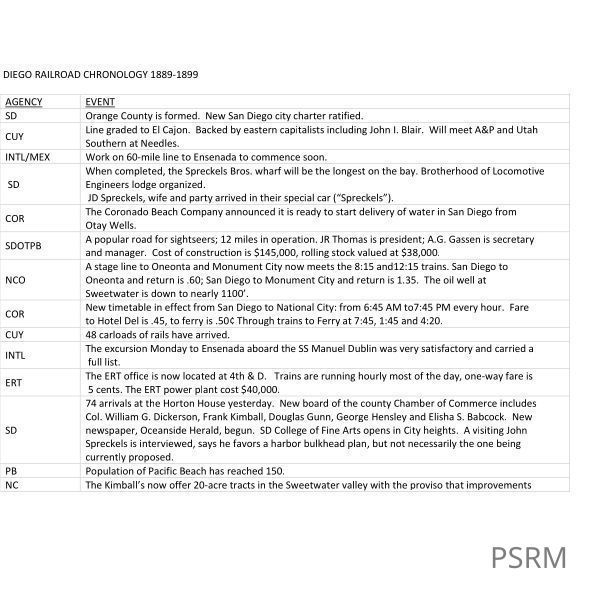 Library master index