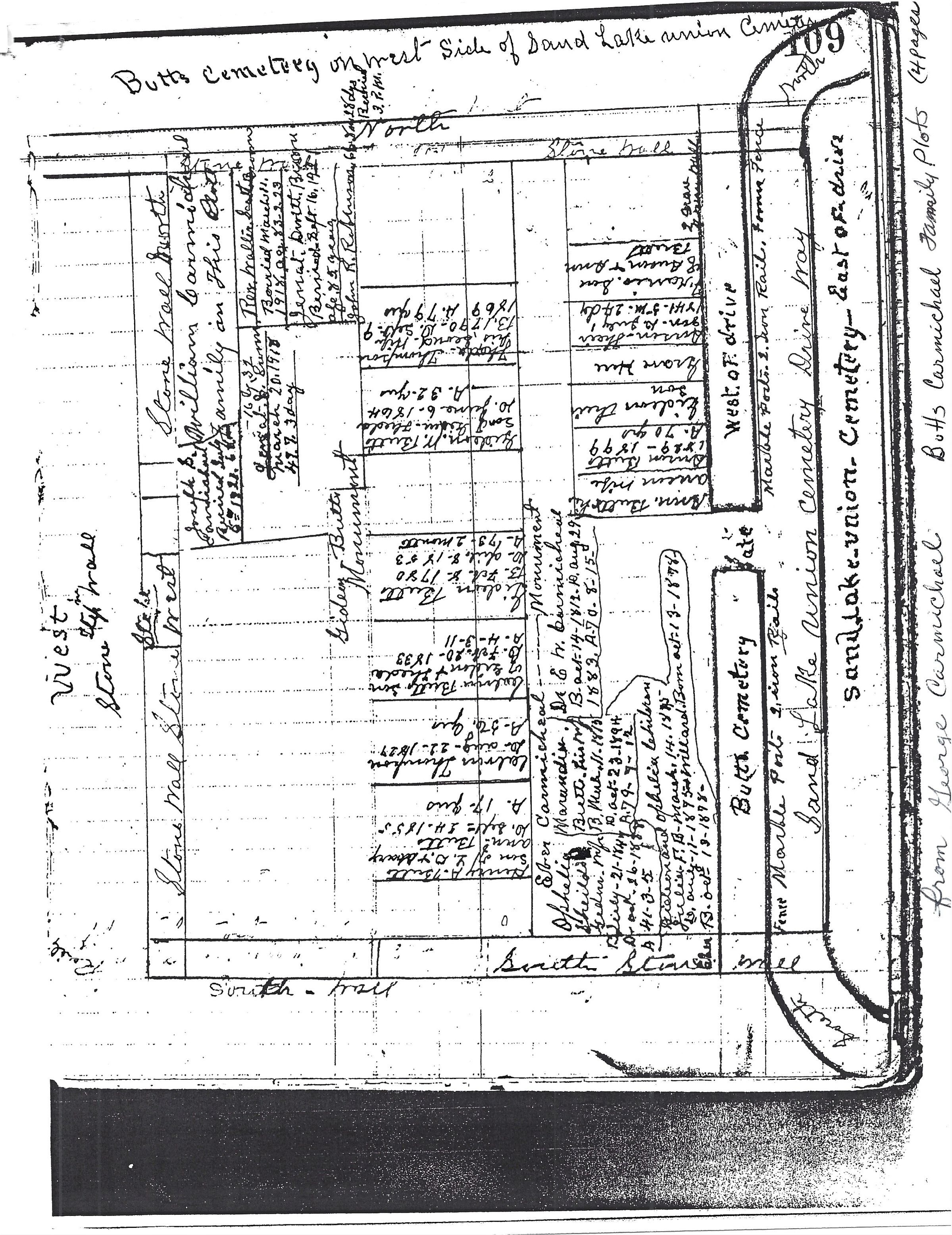 Butts and Carmichael Family Burial and Genealogy Summary