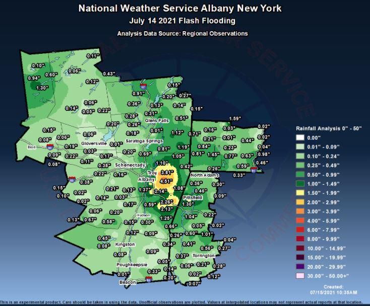 Major Weather Events