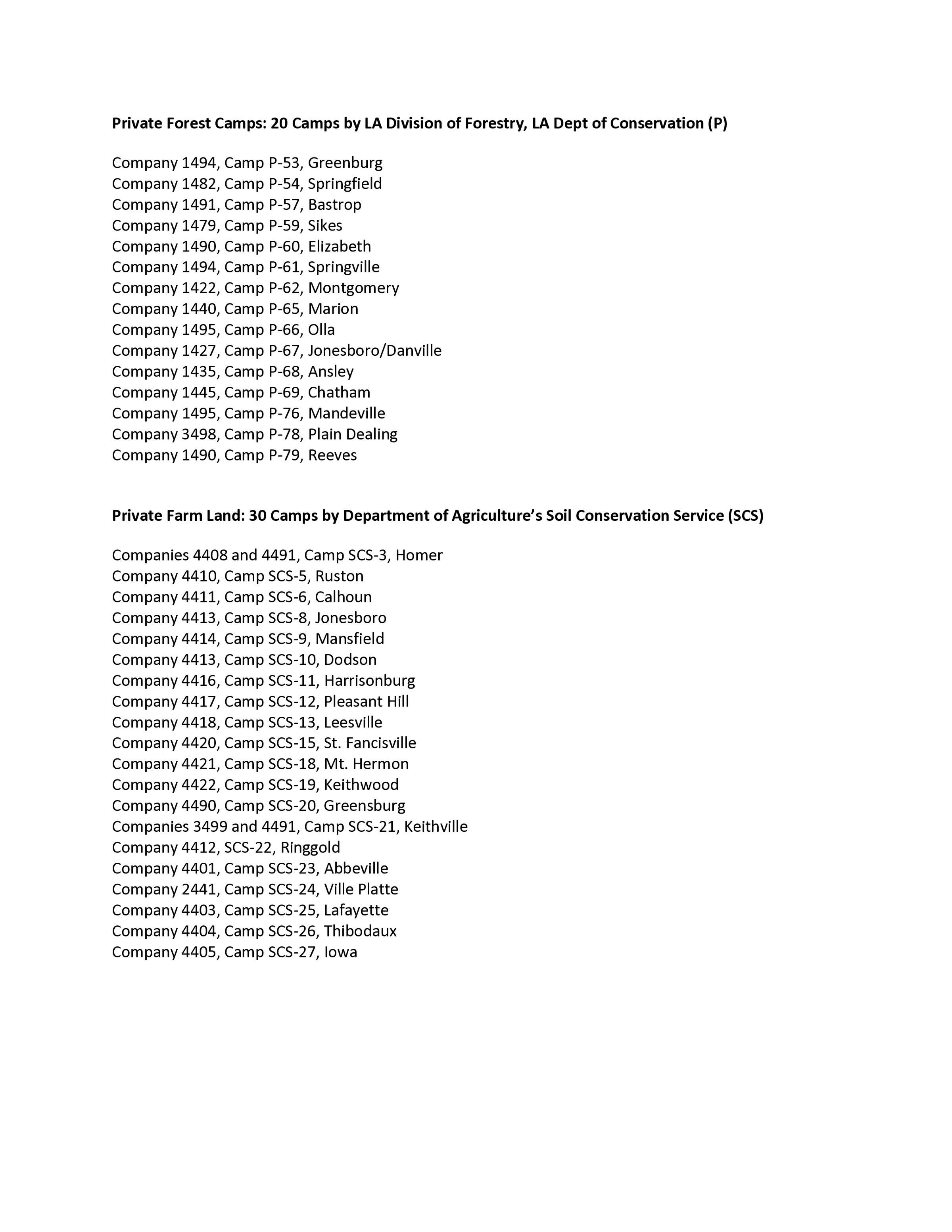 List o Private Forest and Farm Land Camps
