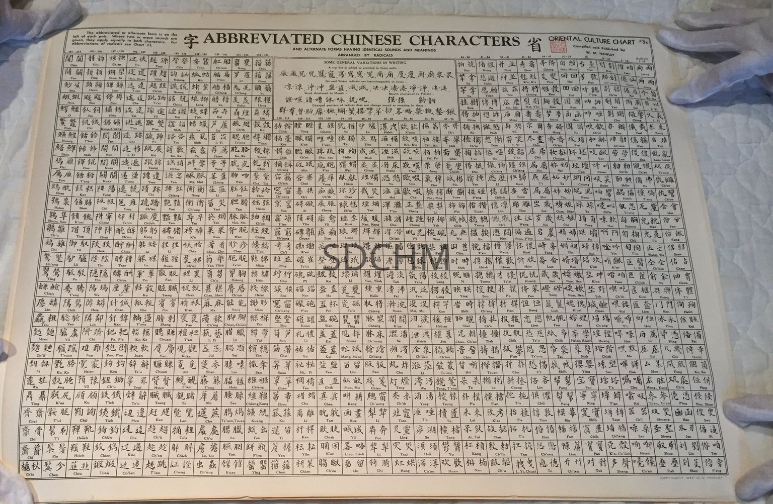 SDCHM CRA: Documents & Photos