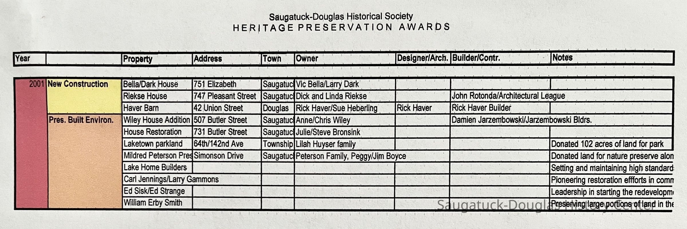          2001; Bella/Dark House	751 Elizabeth	Vic Bella/Larry Dark
Riekse House	747 Pleasant Street	Dick and Linda Riekse
Haver Barn	42 Union Street	Rick Haver/Sue Heberling
Wiley House Addition	507 Butler Street	Anne/Chris Wiley
House Restoration	731 Butler Street	Julie/Steve Bronsink
Laketown parkland	64th/142nd Ave	Lilah Huyser family
Mildred Peterson Preserve	Simonson Drive	Peterson Family, Peggy/Jim Boyce
Lake Home Builders		
Carl Jennings/Larry Gammons		
Ed Sisk/Ed Strange		
William Erby Smith
   