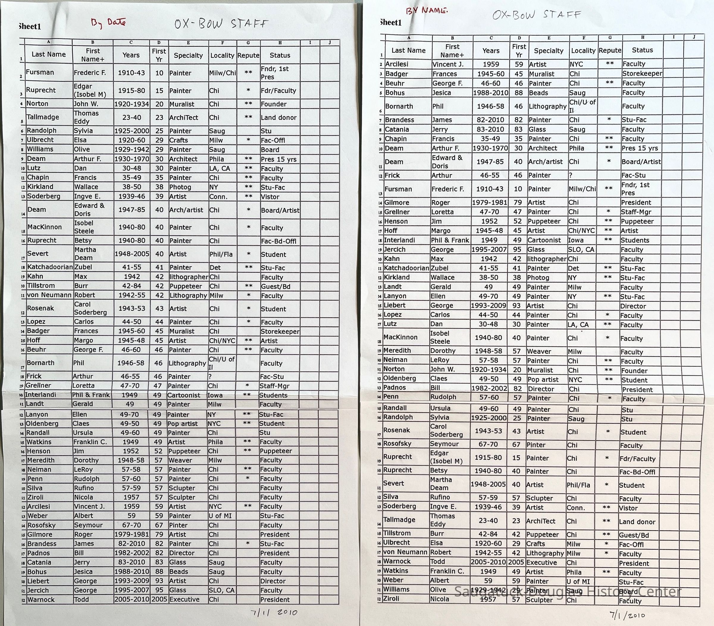          Ox-Bow staff list 1910-2010 picture number 1
   