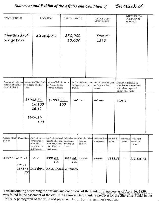          Singapore Bank Statement 1839 picture number 1
   