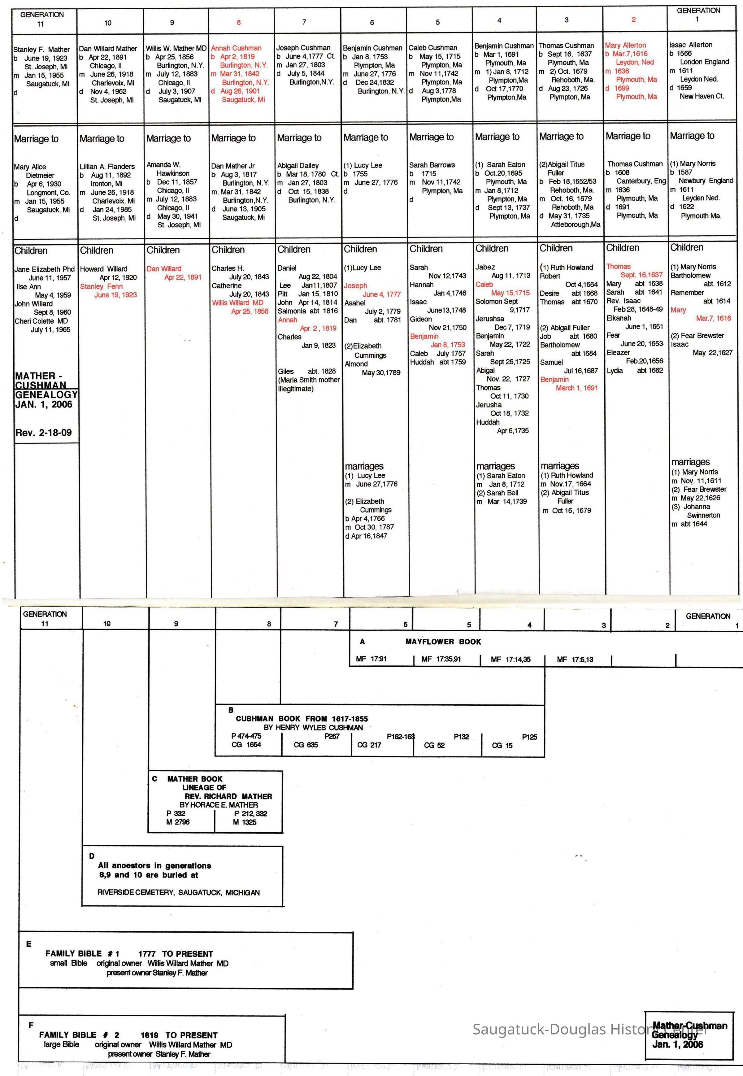 Mather-Cushman Family Chart picture number 1