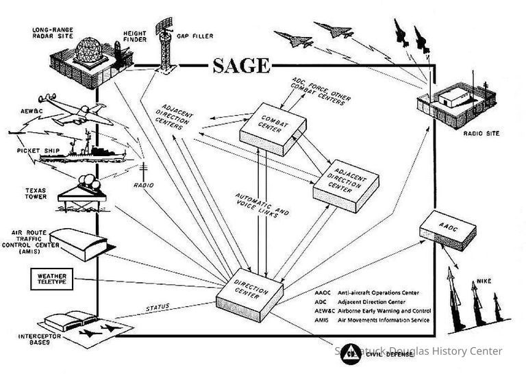 Mt. Baldhead Radar Station data transmitter - Image 7