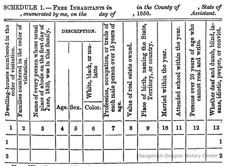          Sample 1850 census form filled out by the census taker
   