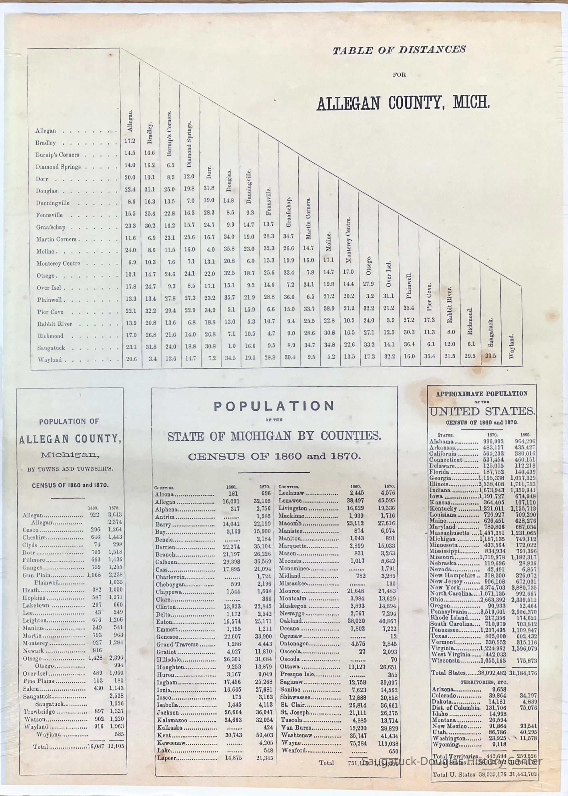          Population and distance records - Allegan County 1873 picture number 1
   