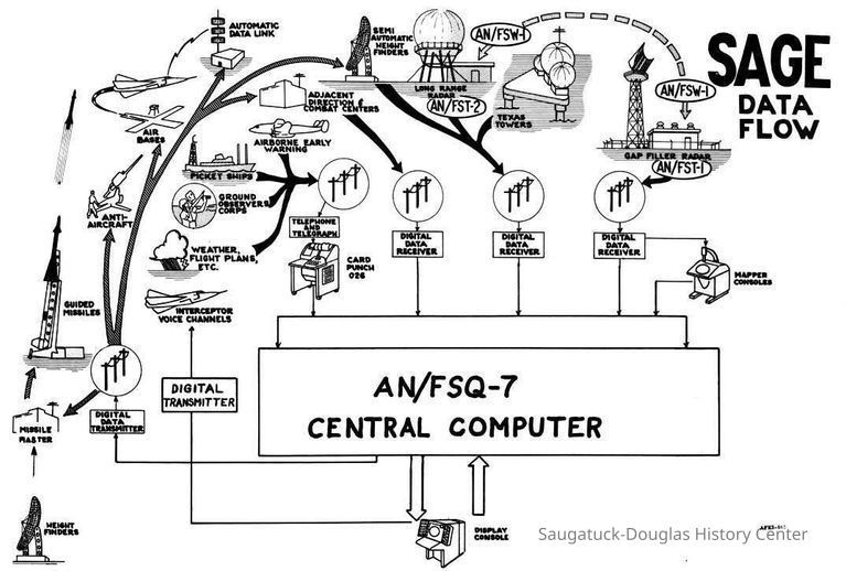 An installation like Mt. Baldhead is show in upper right.