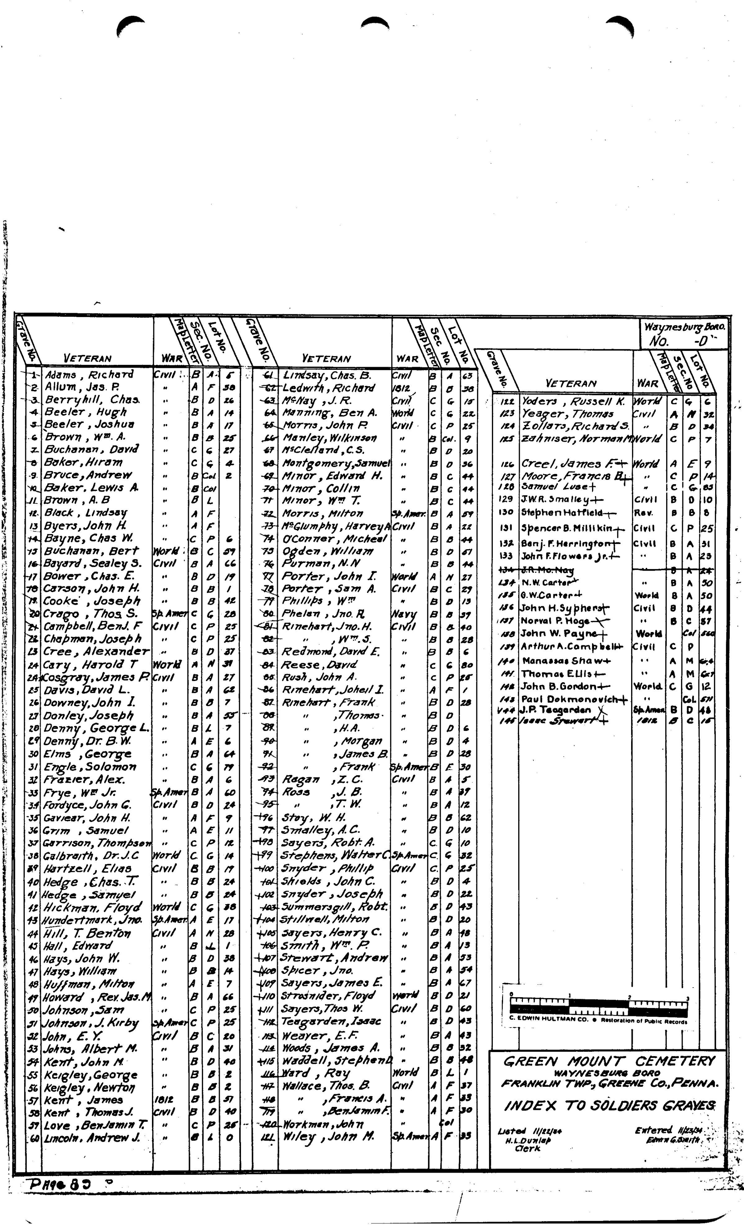 Green Mount Cemetery Survey (4 pages): See WEB LINKS to DOWNLOAD PDF document file.