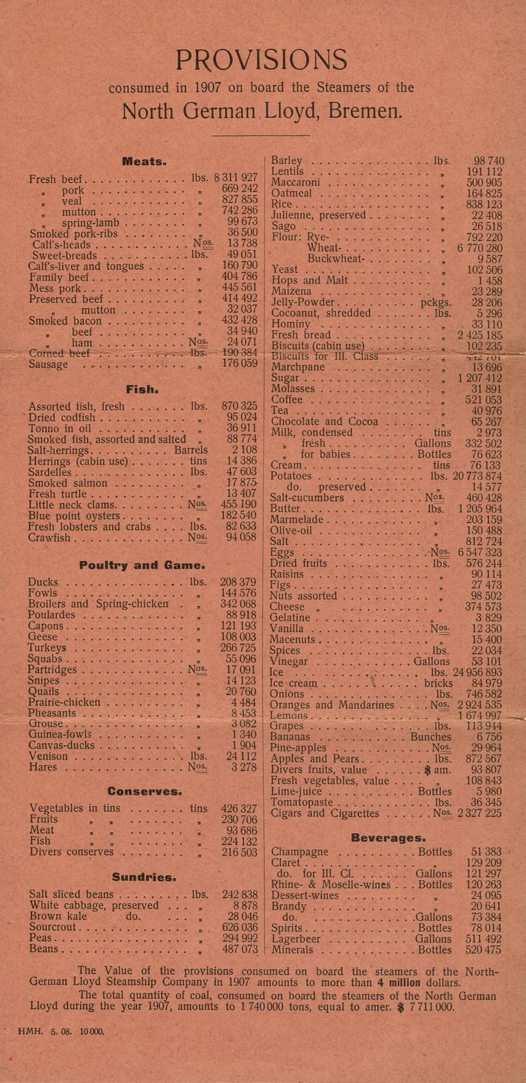          Kellogg: Provisions of Food Consumed on Steamers of the North German Lloyd, Bremen, 1907 picture number 1
   