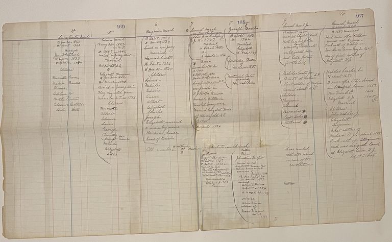          Brison Spreadsheet of Marsh Genealogy 1620-1923 picture number 1
   