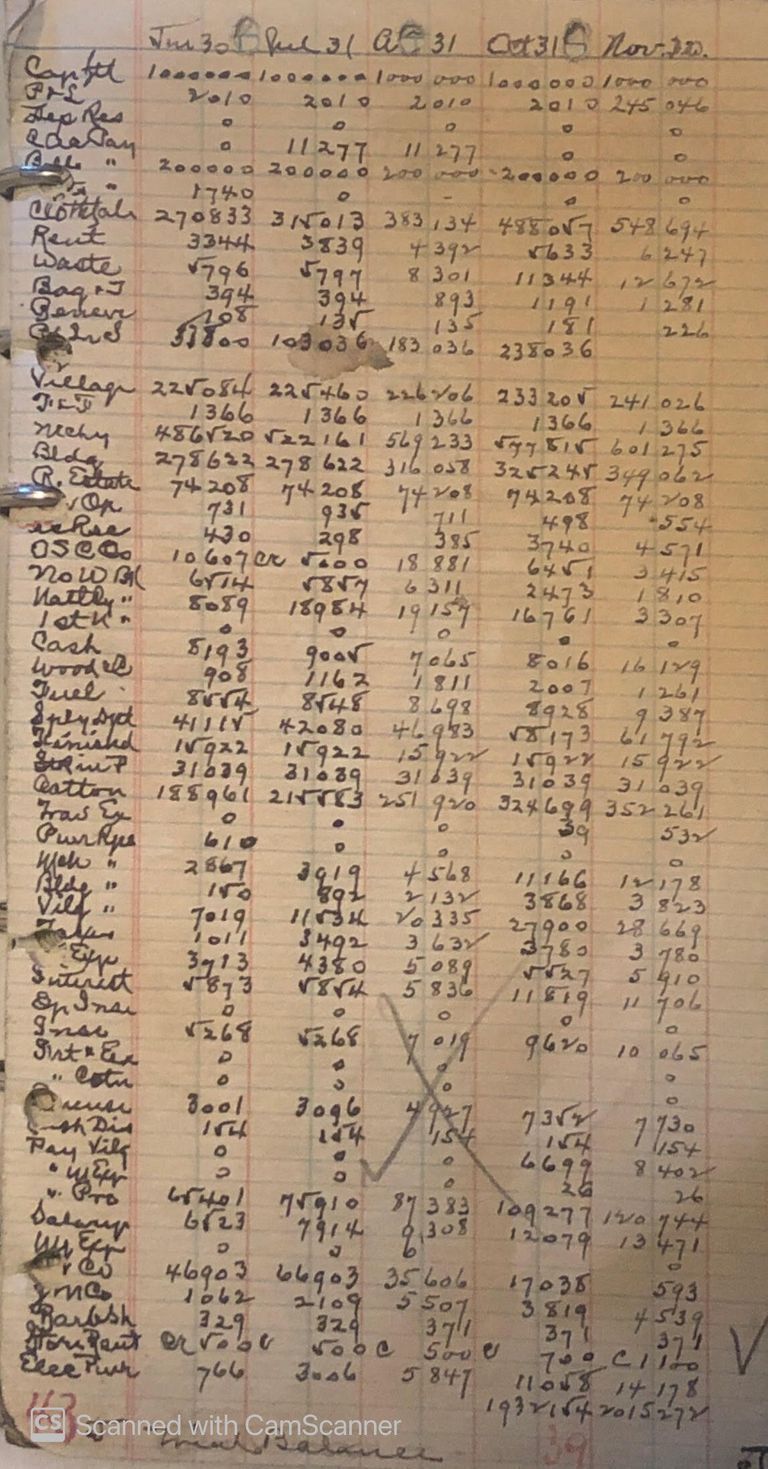          Hartshorn: Stewart Hartshorn Company Financial Records picture number 1
   