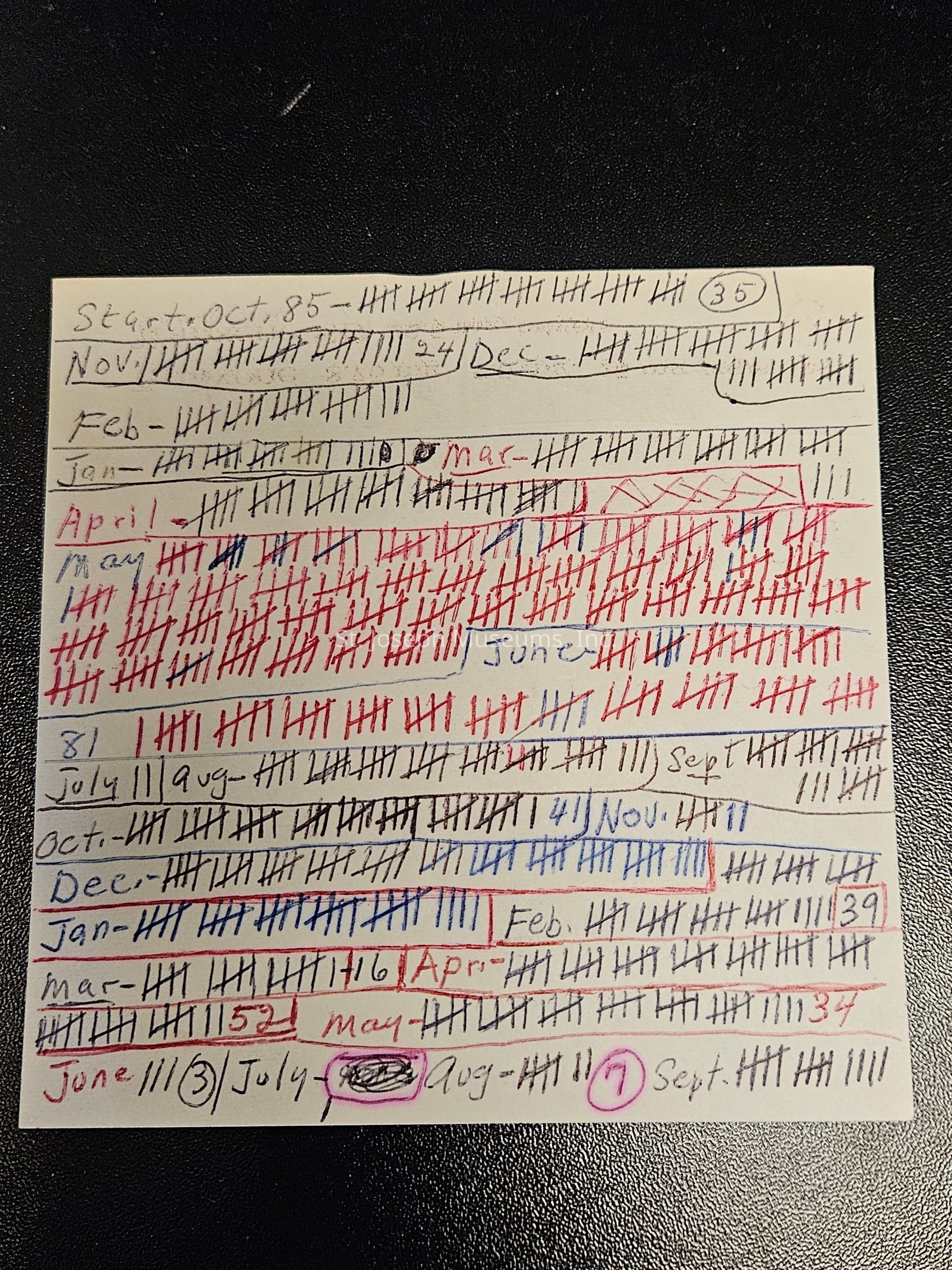 The image depicts a piece of paper covered in tally marks organized by month, with some months labeled such as "Oct," "Nov," "Dec," and others up to "Sept." Different colors are used to distinguish between months, including black, red, and blue. Some sections have numbers or calculations, like "24" or "39," possibly summarizing the tallies. Annotations such as “Start Oct 85” and circled numbers or words like “(35)” and “(