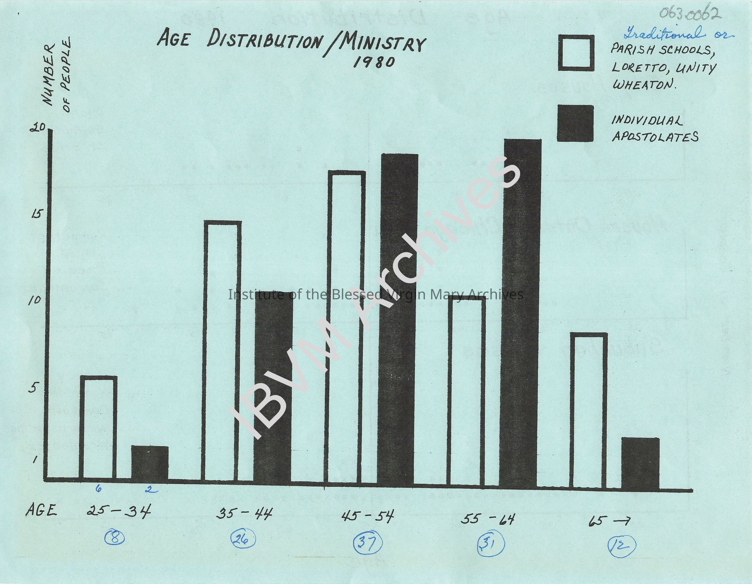 IBVM Stats and Demographics, 1980: PDF, Watermarked