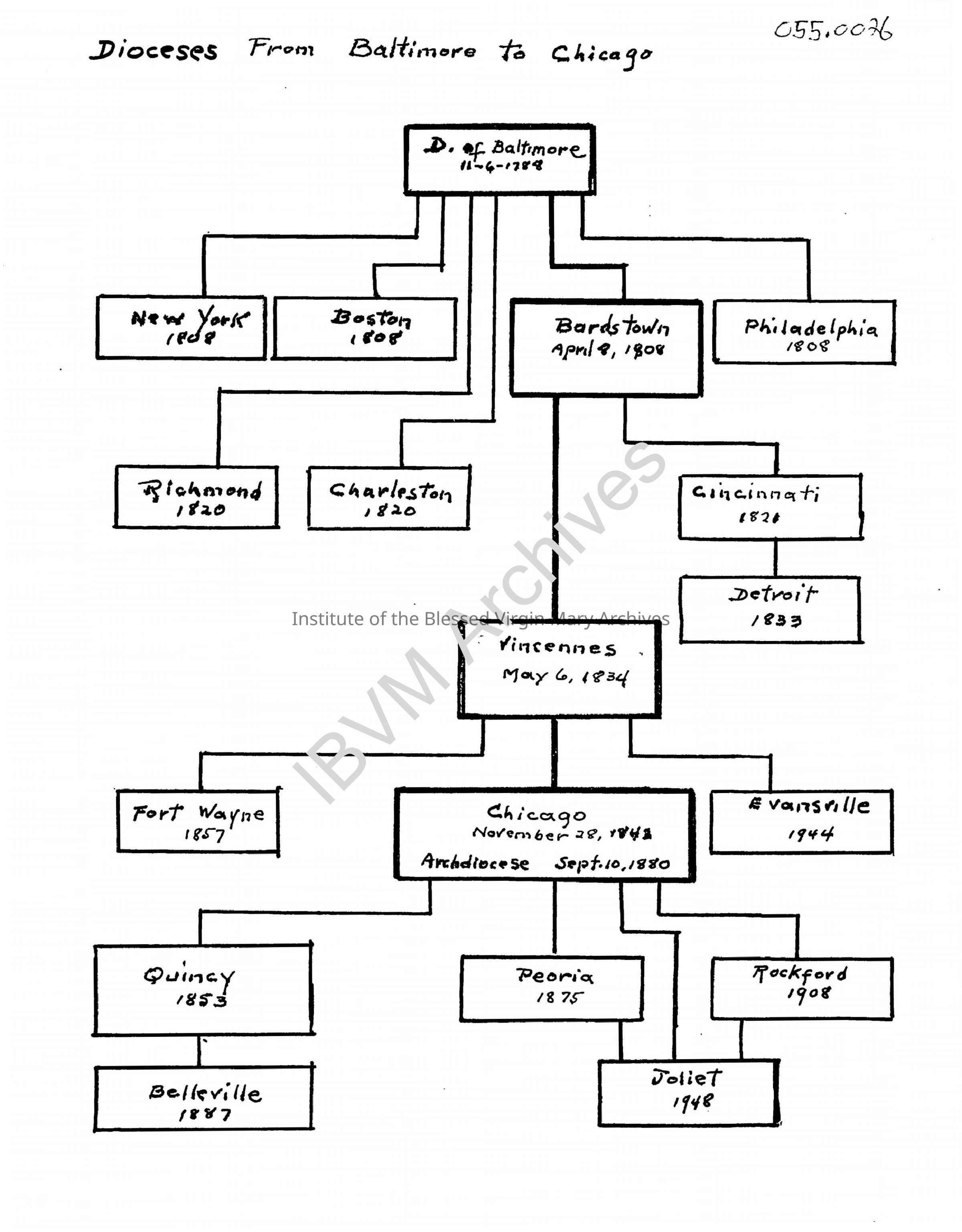 Dioceses from Baltimore to Chicago: PDF, Watermarked