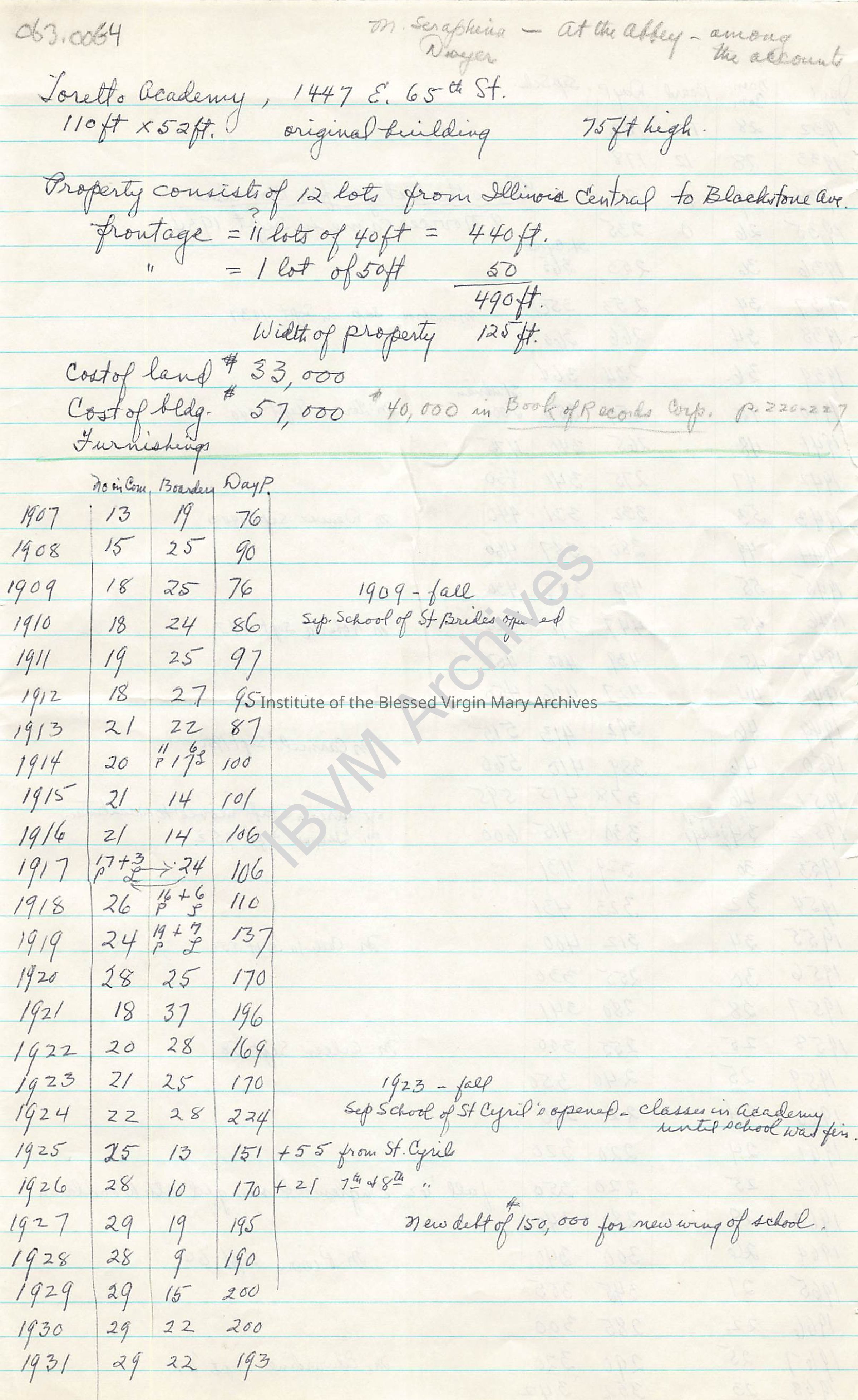 IBVM Notes and Statistics: PDF, Watermarked