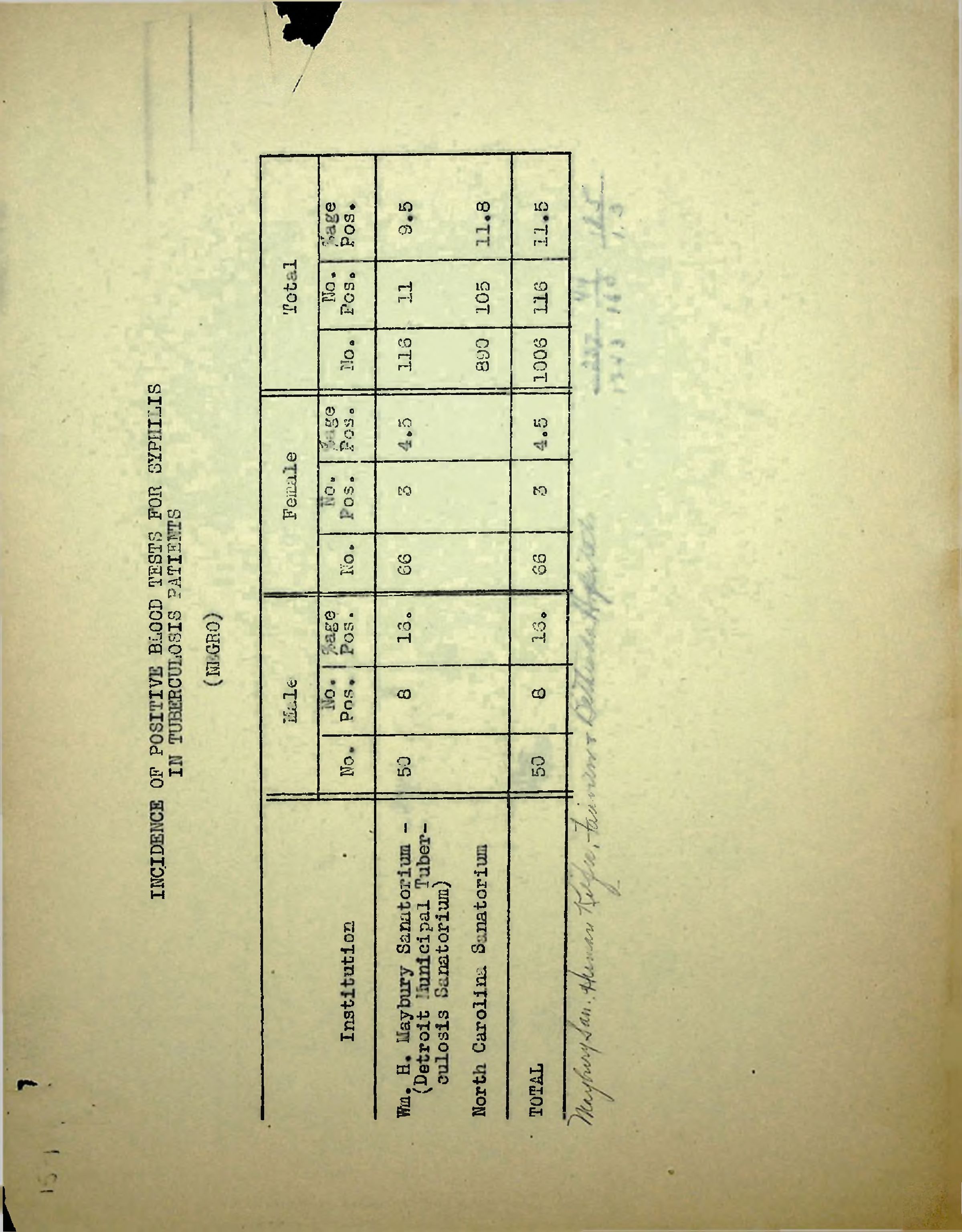 Scan of original document